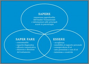 obbiettivi_del_corso